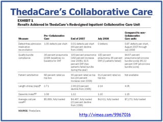ThedaCare’s Collaborative Care




http://www.leanblog.org/foxnewsvideos
                               http://vimeo.com/9967016
 