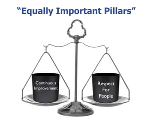 “Equally Important Pillars”




    Continuous	

   Respect	

   Improvement	

     For	

                    People	


                                 15
 