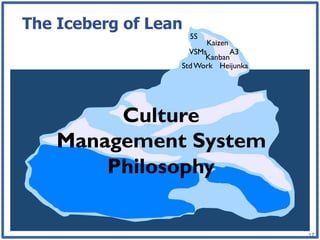The Iceberg of Lean
                      5S
                        Kaizen
                    VSMs       A3
                        Kanban
                  Std Work Heijunka




         Culture
    Management System
        Philosophy

                                      17
                                        17
 