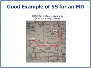 Good Example of 5S for an MD
            670 ft for single procedure prep
              (pre-Lean walking pattern)




                                 Exam



       Procedure




                                  Lab
 