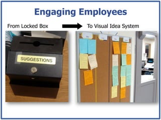 Engaging Employees
From Locked Box    To Visual Idea System
 