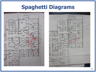 Spaghetti Diagrams




                     35
 
