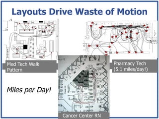 Layouts Drive Waste of Motion




Med Tech Walk                       Pharmacy Tech
Pattern                             (5.1 miles/day!)



Miles per Day!


                 Cancer Center RN
 