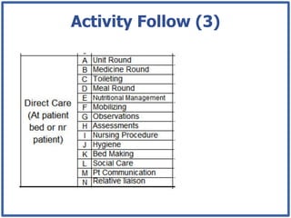 Activity Follow (3)
 