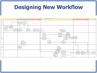 Designing New Workflow




                         4
 