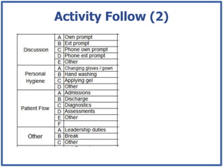 Activity Follow (2)
 