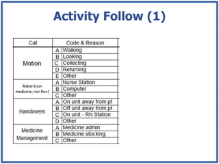 Activity Follow (1)
 