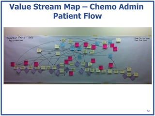 Value Stream Map – Chemo Admin
           Patient Flow




                                 52
 