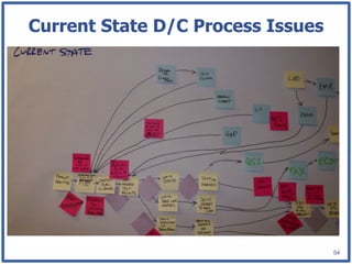 Current State D/C Process Issues




                                   54
 