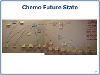 Chemo Future State




                     57
 