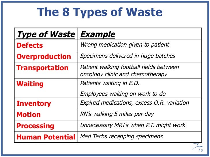 The 8 Types of Waste