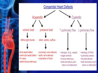 Heart lecture 1