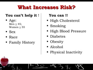 What Increases Risk? You can’t help it  ! Age:  Men  >  45;  Women  >  55 Sex Race Family History You can !! High Cholesterol Smoking High Blood Pressure Diabetes Obesity Alcohol Physical Inactivity 