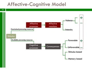 Affective-Cognitive Model
13




                                                             Valence
                    ...