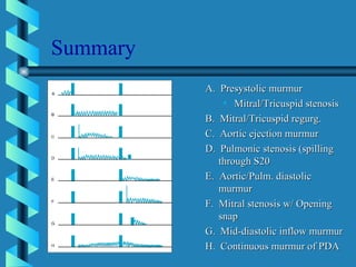 Summary A.  Presystolic murmur Mitral/Tricuspid stenosis B.  Mitral/Tricuspid regurg. C.  Aortic ejection murmur D.  Pulmonic stenosis (spilling through S20 E.  Aortic/Pulm. diastolic murmur F.  Mitral stenosis w/ Opening snap G.  Mid-diastolic inflow murmur H.  Continuous murmur of PDA 