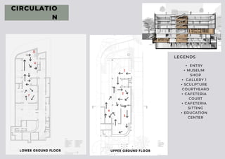 CIRCULATIO
N
LEGENDS
• ENTRY
• MUSEUM
SHOP
• GALLERY 1
• SCULPTURE
COURTYEARD
• CAFETERIA
COURT
• CAFETERIA
SITTING
• EDUCATION
CENTER
 