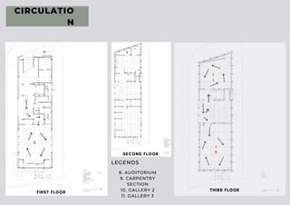 CIRCULATIO
N
8. AUDITORIUM
9. CARPENTRY
SECTION
10. GALLERY 2
11. GALLERY 3
LEGENDS
 