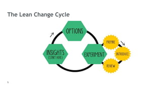 Heart of agile improvement - Experiments | PPT