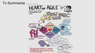 How can you now use the Heart of Agile in your workplace?
What's your
suggestions
?
What’s your
question
?
 