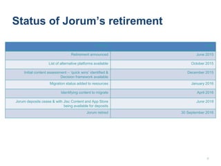 Status of Jorum’s retirement
Activity Date
Retirement announced June 2015
List of alternative platforms available October 2015
Initial content assessment – ‘quick wins’ identified &
Decision framework available
December 2015
Migration status added to resources January 2016
Identifying content to migrate April 2016
Jorum deposits cease & with Jisc Content and App Store
being available for deposits
June 2016
Jorum retired 30 September 2016
6
 