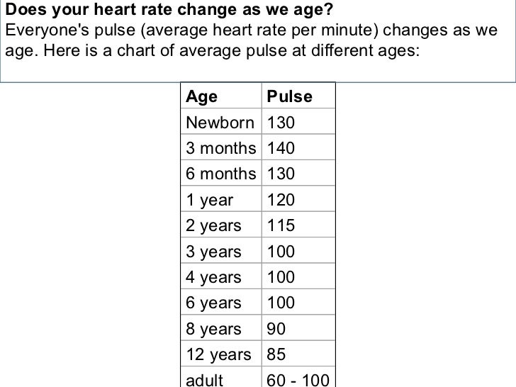 Heart pictures and_information1