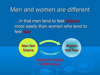 SEEING from GOD’S POINT of VIEWSEEING from GOD’S POINT of VIEW
 God loves both husband and wifeGod loves both husband and wife
regardless of their performance!regardless of their performance!
 God is grateful for all your efforts, andGod is grateful for all your efforts, and
for your spouse’s.for your spouse’s.
 God wants to show us all better ways.God wants to show us all better ways.
““Recreate your minds…You need aRecreate your minds…You need a
new start….a revolution of heart andnew start….a revolution of heart and
love, faith and determination arelove, faith and determination are
needed.”needed.” True Father 1991 July 1stTrue Father 1991 July 1st
 
