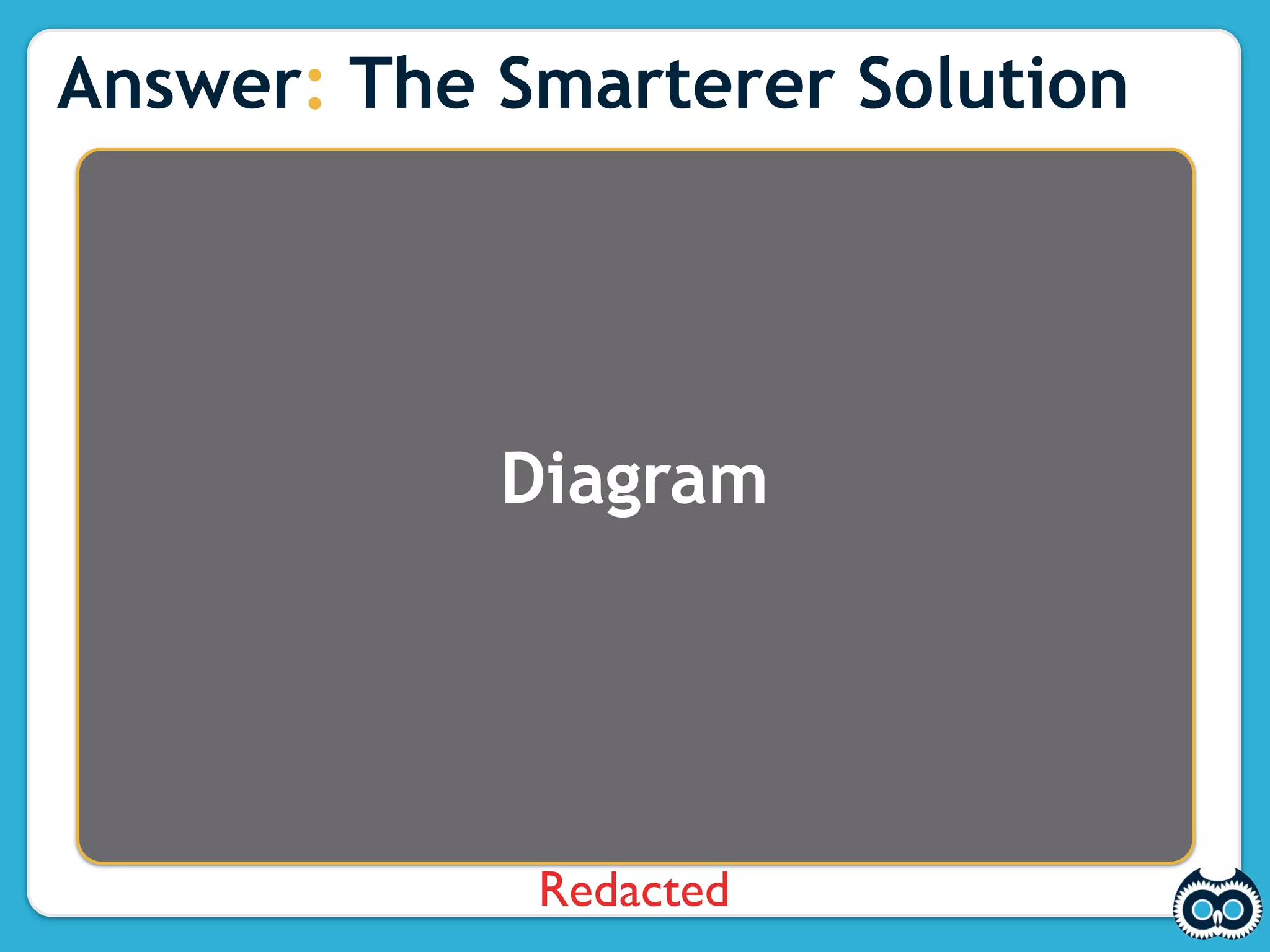 Answer: The Smarterer Solution




            Diagram




             Redacted
 