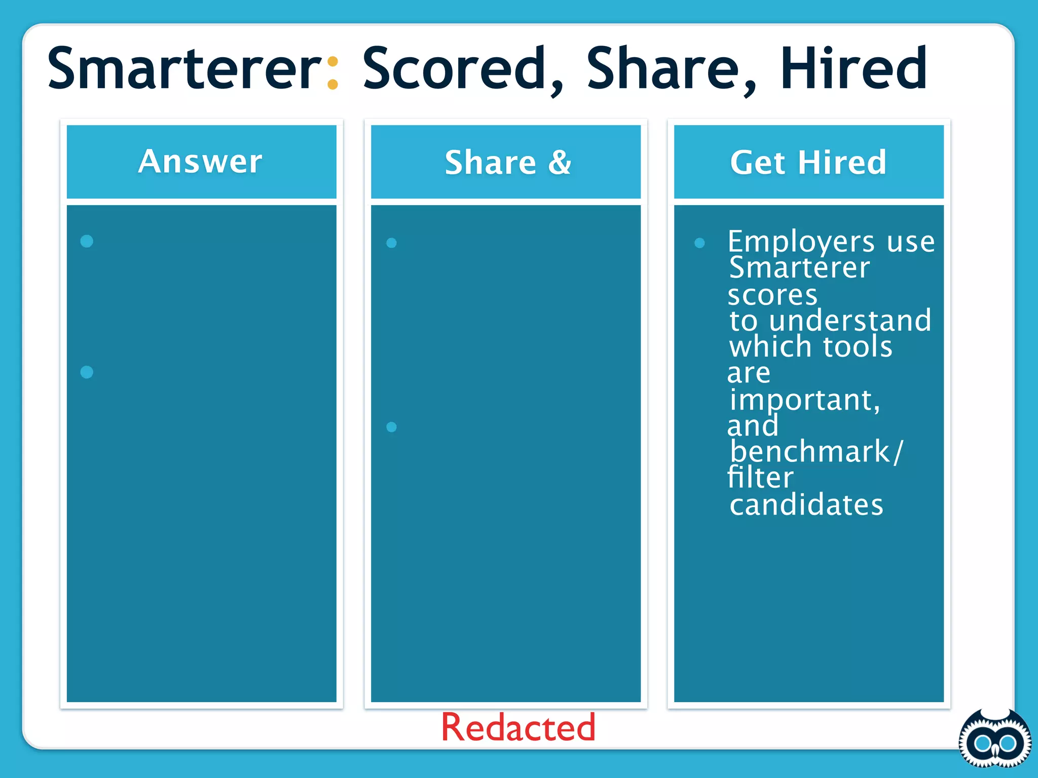Smarterer: Scored, Share, Hired
    Answer            Share &         Get Hired

 • Answer          • Share badges   • Employers use
   questions         for              Smarterer
    and get          reputation,      scores
   scored            competition,     to understand
                     and              which tools
 • Add valuable      fun              are
    questions to                      important,
    improve        • Proﬁle page      and
   score             showcases        benchmark/
                     your             ﬁlter
                     skills and       candidates




                      Redacted
 