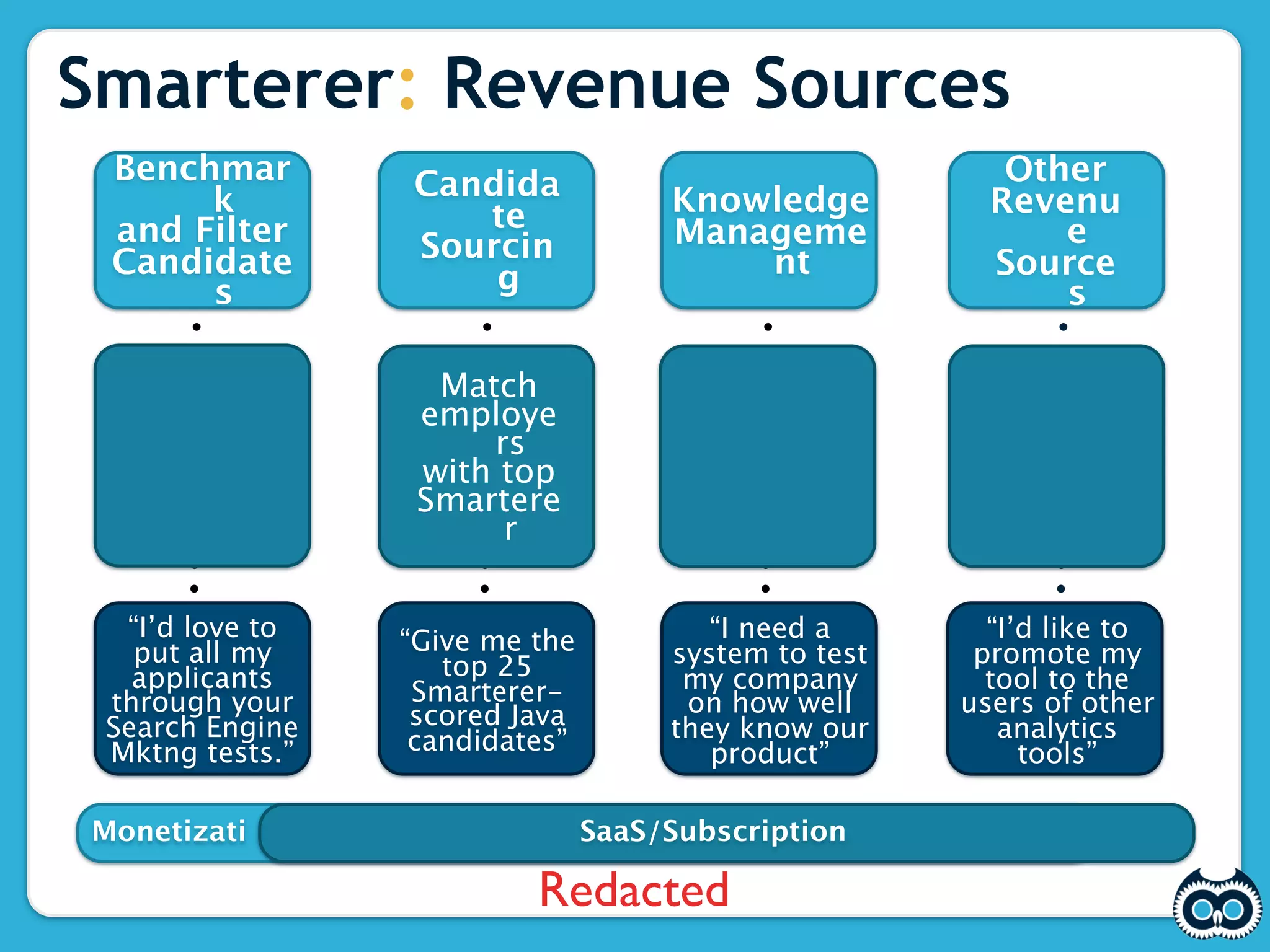 Smarterer: Revenue Sources
 Benchmar         Candida                                Other
      k              te              Knowledge          Revenu
 and Filter       Sourcin            Manageme               e
 Candidate            g                  nt             Source
      s                                                     s

                   Match
                  employe
                      rs
                  with top
                  Smartere
                       r

  “I’d love to   “Give me the           “I need a       “I’d like to
   put all my       top 25           system to test    promote my
   applicants     Smarterer-          my company        tool to the
 through your     scored Java         on how well     users of other
 Search Engine    candidates”        they know our       analytics
 Mktng tests.”                          product”           tools”

Monetizati                      SaaS/Subscription

                          Redacted
 