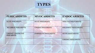 TYPES
PERICARDITIS MYOCARDITIS ENDOCARDITIS
ACUTE PERICARDITIS ACUTE MYOCARDITIS INFECTIVE ENDOCARDITIS
RECURRENT PERICARDITIS CHRONIC MYOCARDITIS RHEUMATIC ENDOCARDITIS
CHRONIC CONSTRICTIVE
PERICARDITIS
LYMPHOCYTIC MYOCARDITIS ACUTE ENDOCARDITIS
CHRONIC ENDOCARDITIS
 