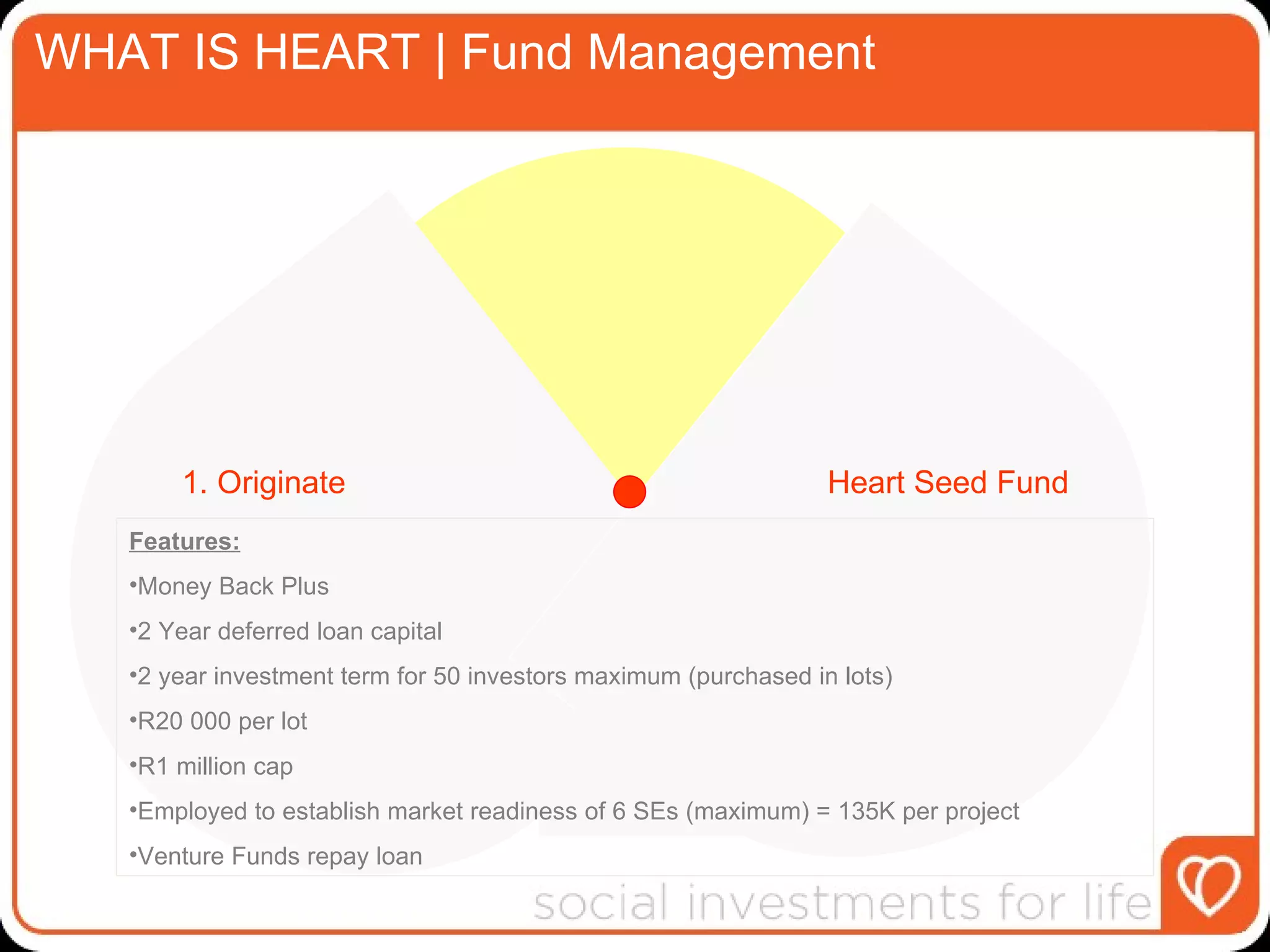 WHAT IS HEART | Fund Management 1. Originate Heart Seed Fund  Features: Money Back Plus 2 Year deferred loan capital  2 year investment term for 50 investors maximum (purchased in lots) R20 000 per lot R1 million cap Employed to establish market readiness of 6 SEs (maximum) = 135K per project Venture Funds repay loan 