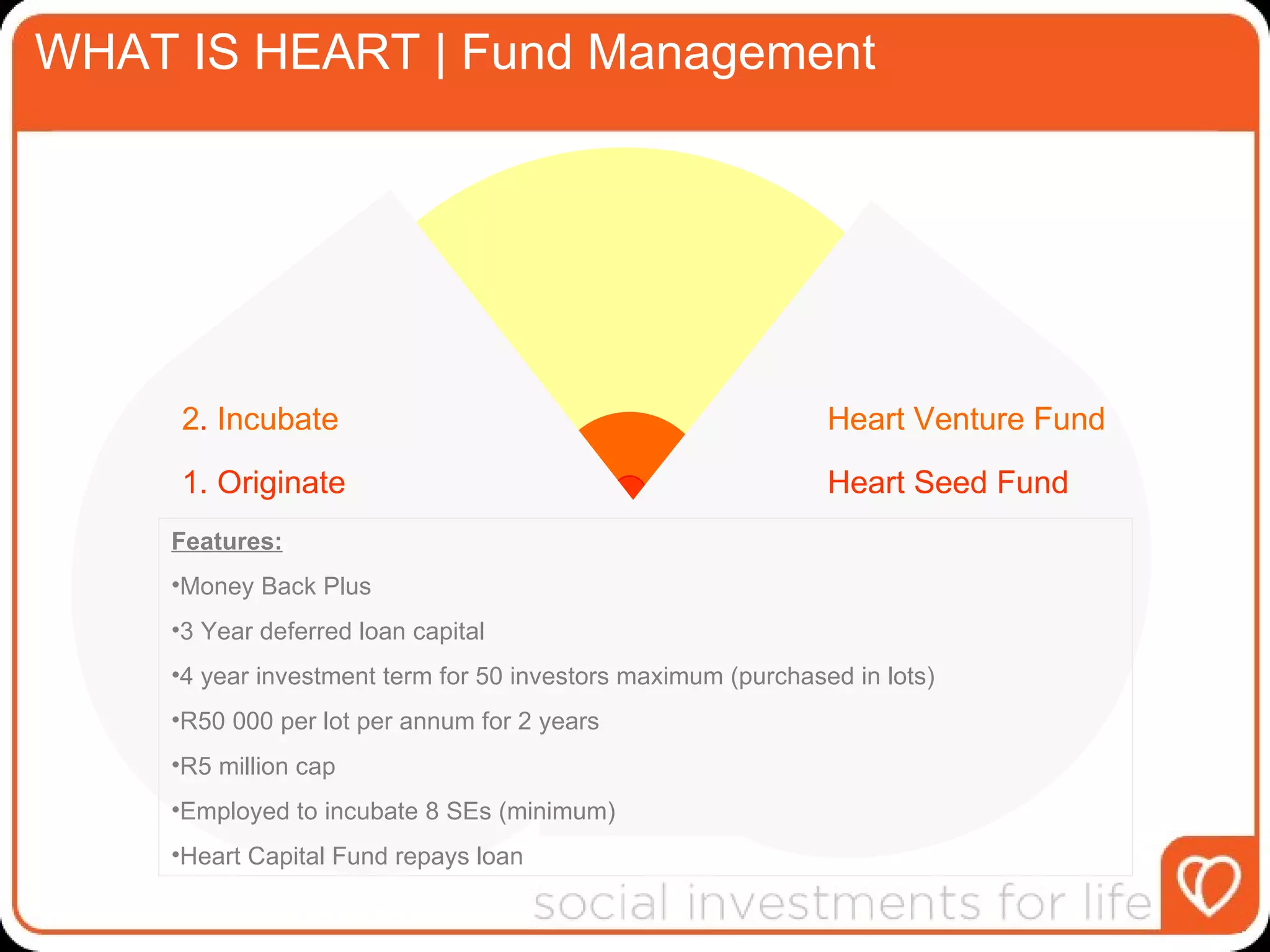 WHAT IS HEART | Fund Management 1. Originate 2 .  Incubate Heart Seed Fund  Heart Venture Fund  Features: Money Back Plus 3 Year deferred loan capital  4 year investment term for 50 investors maximum (purchased in lots) R50 000 per lot per annum for 2 years R5 million cap Employed to incubate 8 SEs (minimum)  Heart Capital Fund repays loan 