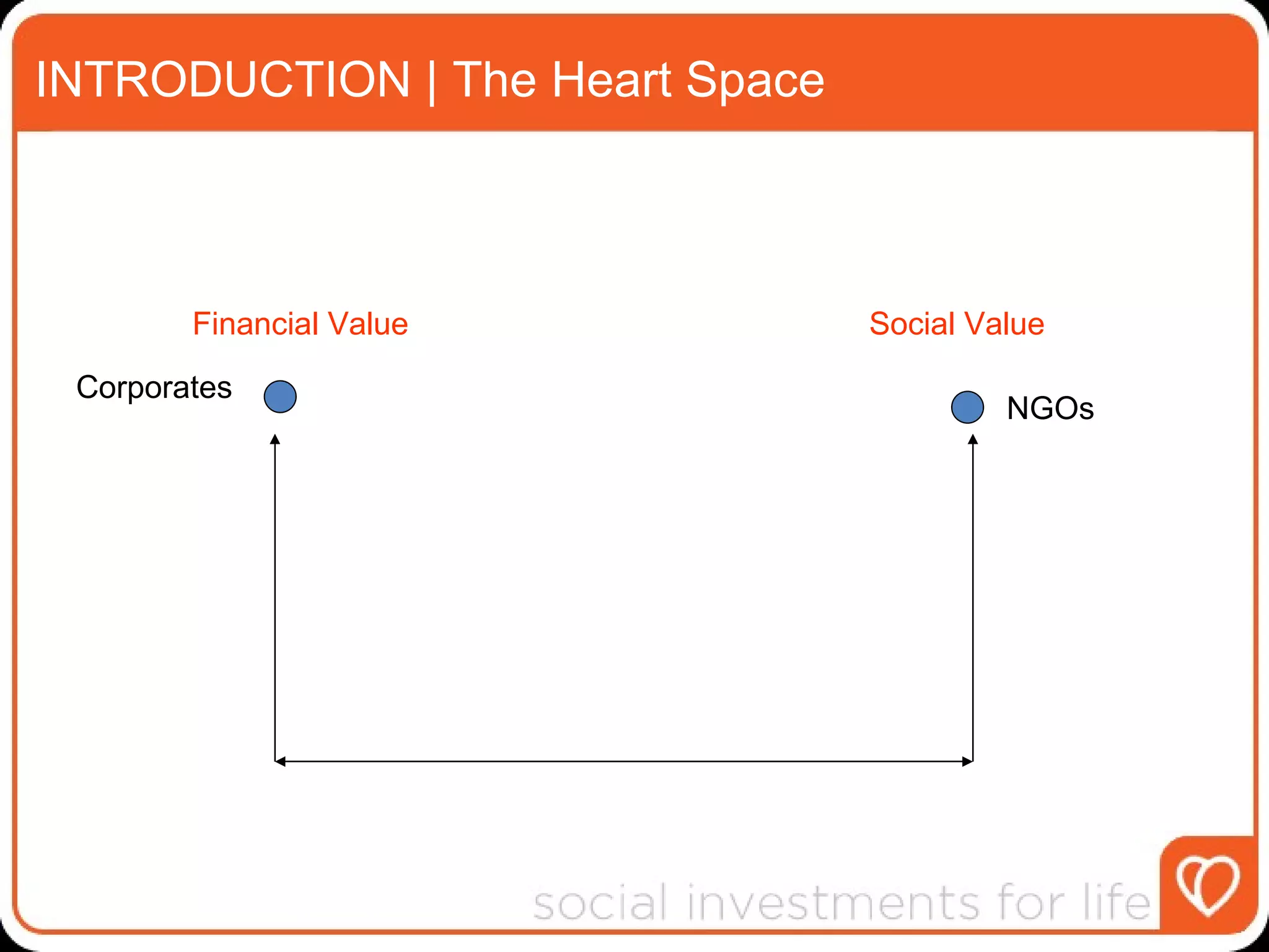 INTRODUCTION | The Heart Space Social   Value Financial Value Corporates NGOs 