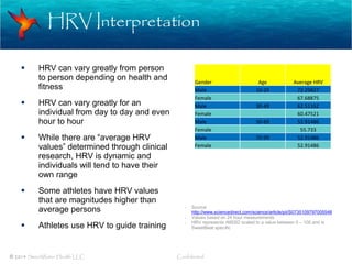 HRV Interpretation
© 2014 SweetWater Health LLC Confidential
 HRV can vary greatly from person
to person depending on hea...
