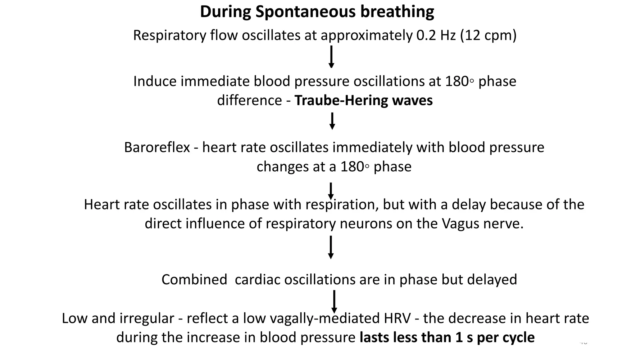 46
Respiratory flow oscillates at approximately 0.2 Hz (12 cpm)
During Spontaneous breathing
Induce immediate blood pressure oscillations at 180◦ phase
difference - Traube-Hering waves
Baroreflex - heart rate oscillates immediately with blood pressure
changes at a 180◦ phase
Heart rate oscillates in phase with respiration, but with a delay because of the
direct influence of respiratory neurons on the Vagus nerve.
Combined cardiac oscillations are in phase but delayed
Low and irregular - reflect a low vagally-mediated HRV - the decrease in heart rate
during the increase in blood pressure lasts less than 1 s per cycle
 