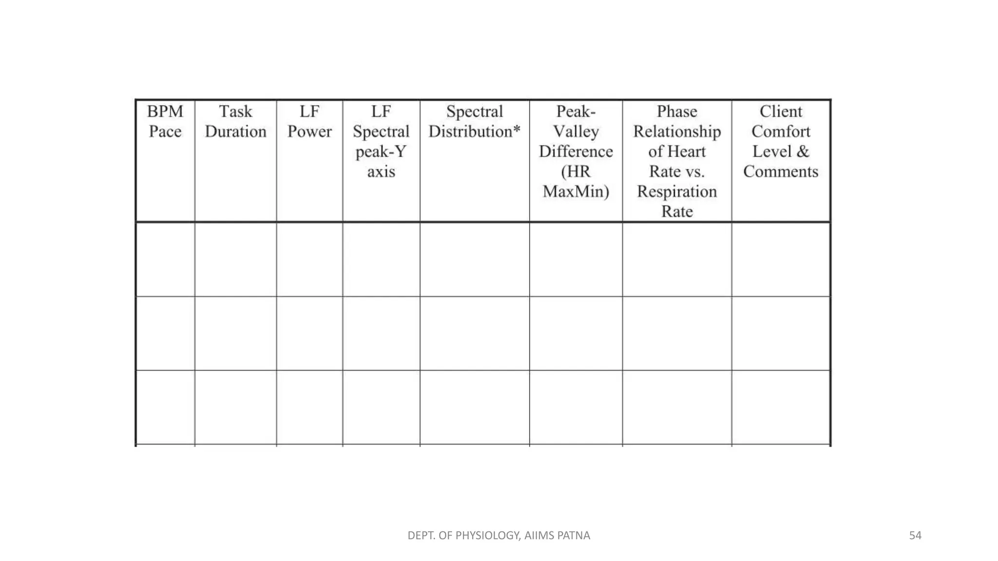 54
DEPT. OF PHYSIOLOGY, AIIMS PATNA
 