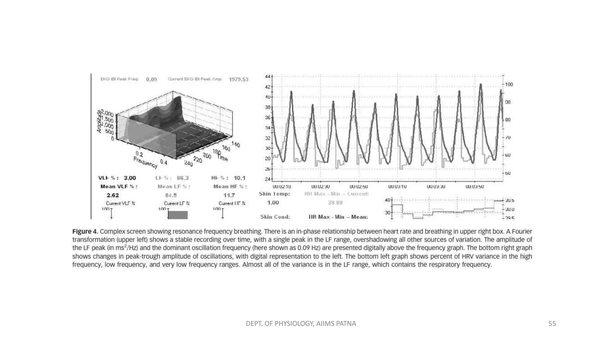 55
DEPT. OF PHYSIOLOGY, AIIMS PATNA
 