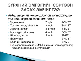  Амбулаторийн нөхцөлд болон тогтворжуулах
үед хийх сэргээн засах эмчилгээ
◦ Удаан алхах 2mph 2-3MET
◦ Тогтмол хурдтай алхах 3 mph 3-4МЕТ
◦ Хурдтай алхах 3-5 mph 4-5МЕТ
◦ Маш хурдтай алхах 4 mph 5-6МЕТ
◦ Шогших, алхаа 5 mph 9МЕТ
◦ Шал угаах 2-4МЕТ
◦ Бэлгийн харьцаанд 3-4МЕТ
 Ачаалалтай сорилд 5-6МЕТ-д ишеми, хэм алдагдалгүй
байвал секс хийхэд аюулгүй гэдэг.
 