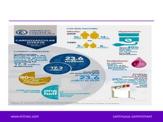 Heart risk calculator | PPTX