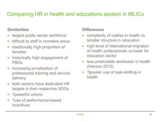 Comparing HR in health and educations sectors in MLICs
Similarities
 largest public sector workforce
 difficult to staff...
