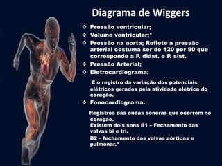 Diagrama de Wiggers 
 Pressão ventricular; 
 Volume ventricular;* 
 Pressão na aorta; Reflete a pressão 
arterial costuma ser de 120 por 80 que 
corresponde a P. diást. e P. sist. 
 Pressão Arterial; 
 Eletrocardiograma; 
É o registro da variação dos potenciais 
elétricos gerados pela atividade elétrica do 
coração. 
 Fonocardiograma. 
Registros das ondas sonoras que ocorrem no 
coração. 
Existem dois sons B1 – Fechamento das 
valvas bi e tri. 
B2 – fechamento das valvas aórticas e 
pulmonar.* 
 