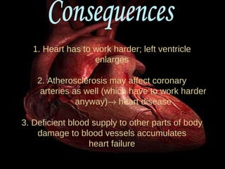 1. Heart has to work harder; left ventricle enlarges 2. Atherosclerosis may affect coronary arteries as well (which have to work harder anyway)   heart disease 3. Deficient blood supply to other parts of body damage to blood vessels accumulates heart failure Consequences 