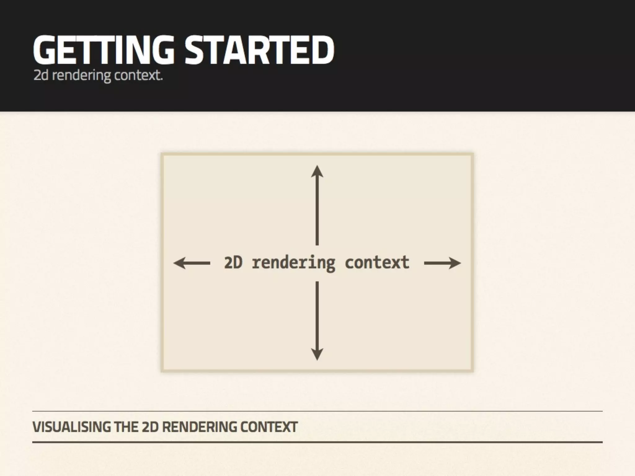 Heart & Sole - An introduction to HTML5 canvas