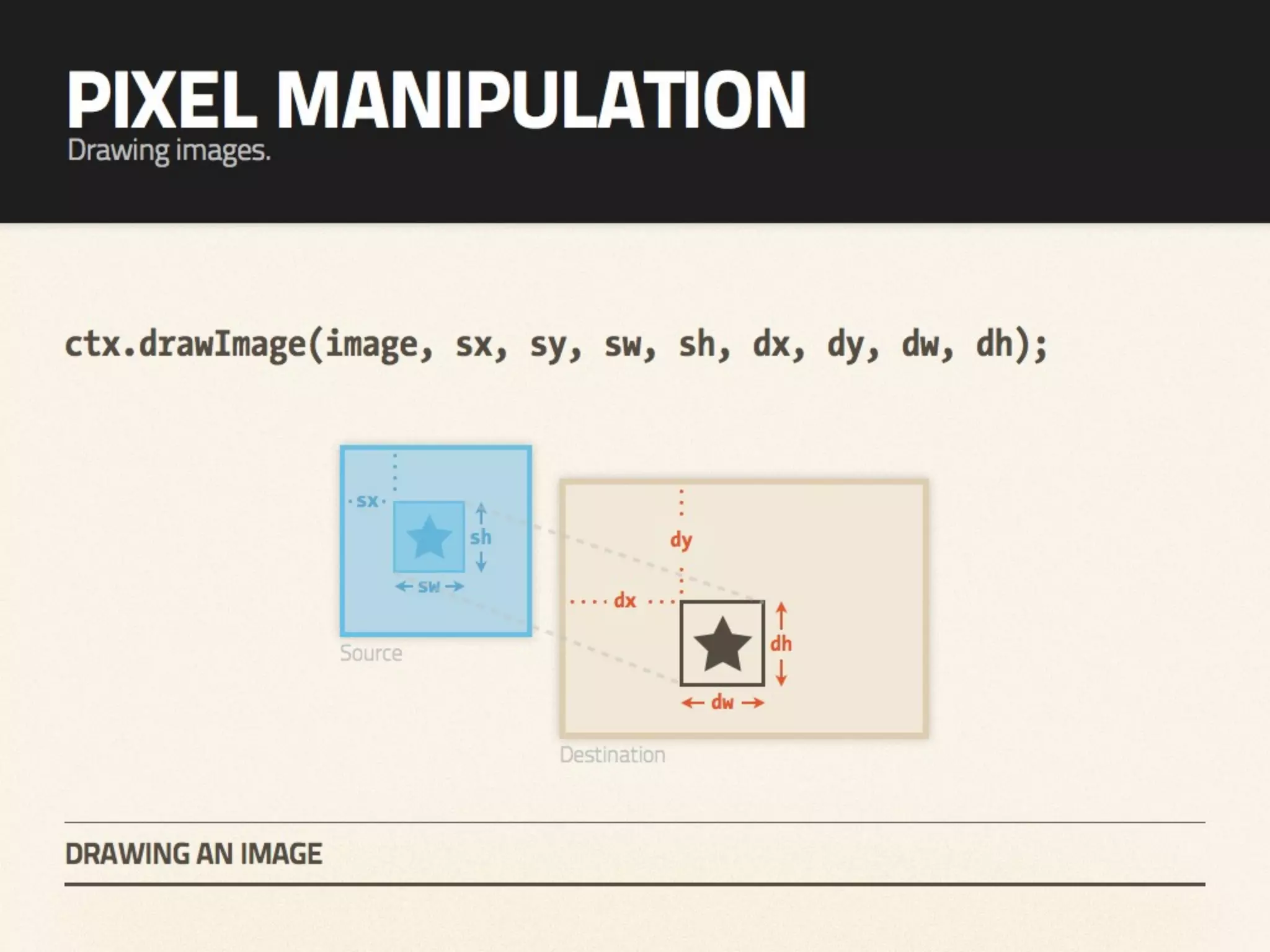 Heart & Sole - An introduction to HTML5 canvas