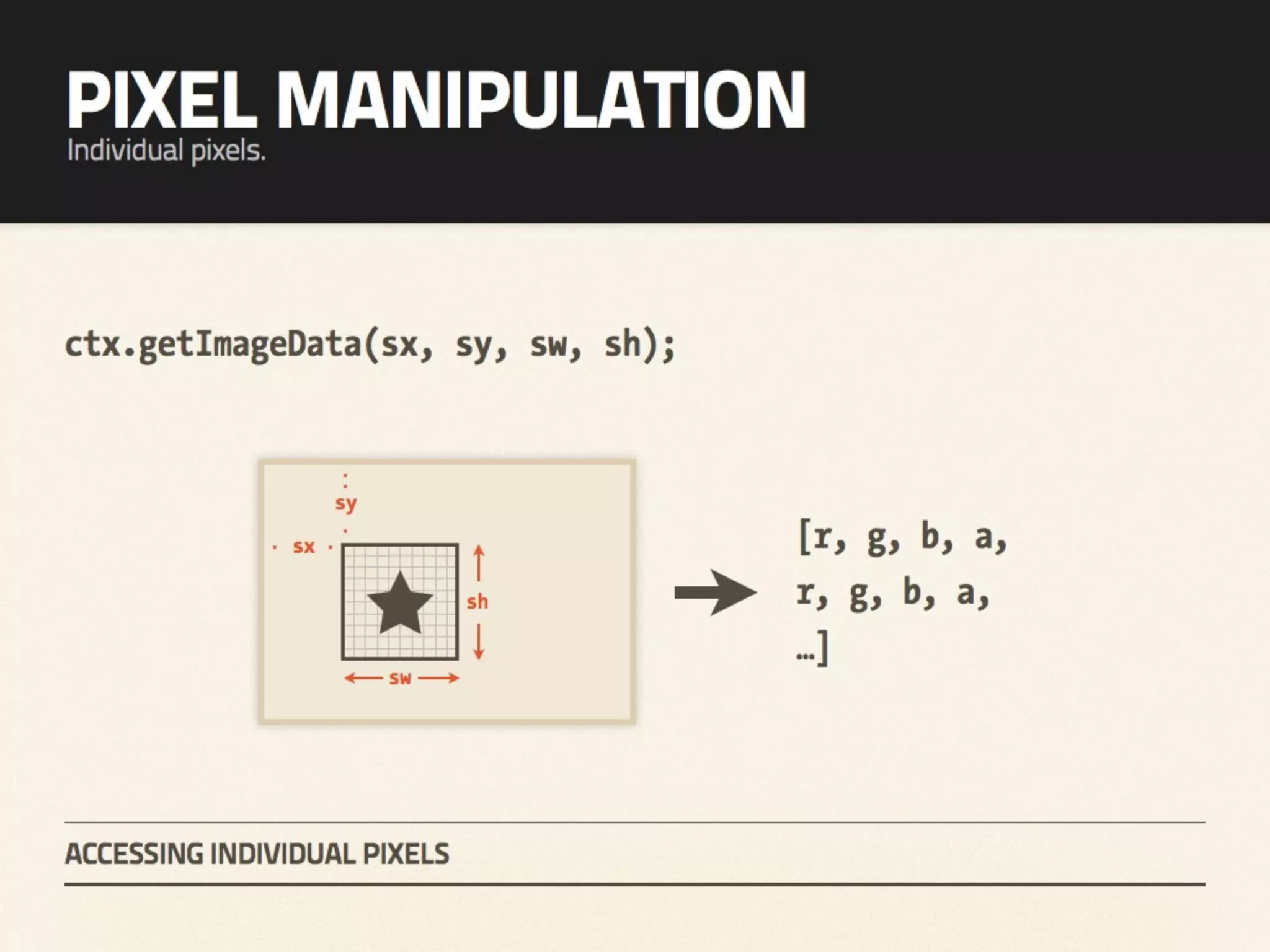 Heart & Sole - An introduction to HTML5 canvas