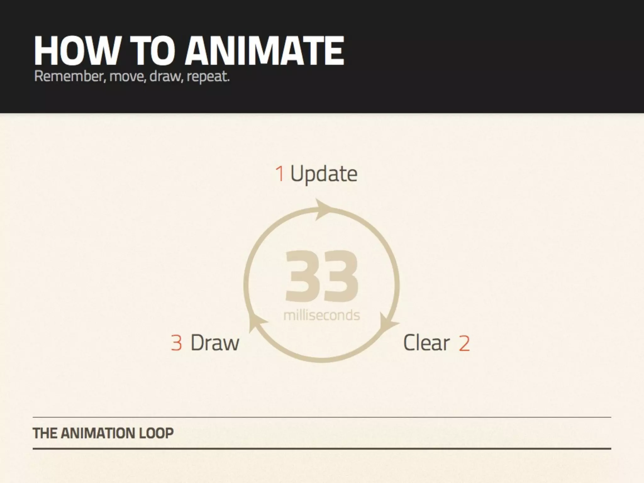 Heart & Sole - An introduction to HTML5 canvas