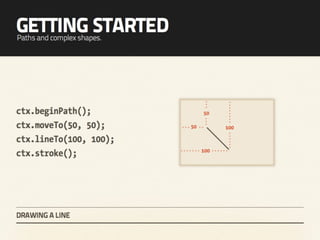 Heart & Sole - An introduction to HTML5 canvas