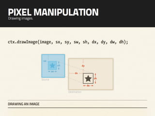 Heart & Sole - An introduction to HTML5 canvas