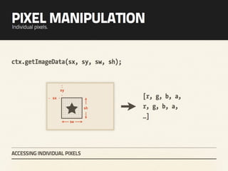 Heart & Sole - An introduction to HTML5 canvas