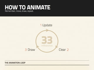 Heart & Sole - An introduction to HTML5 canvas